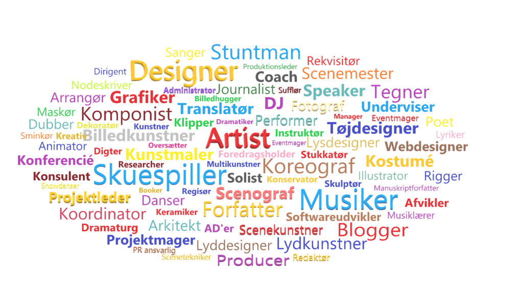 Grafik med kunstarter